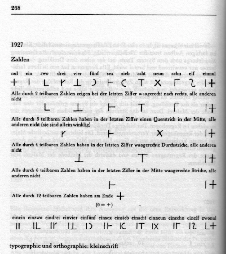 SchwittersBdV268 Ziffernsystem